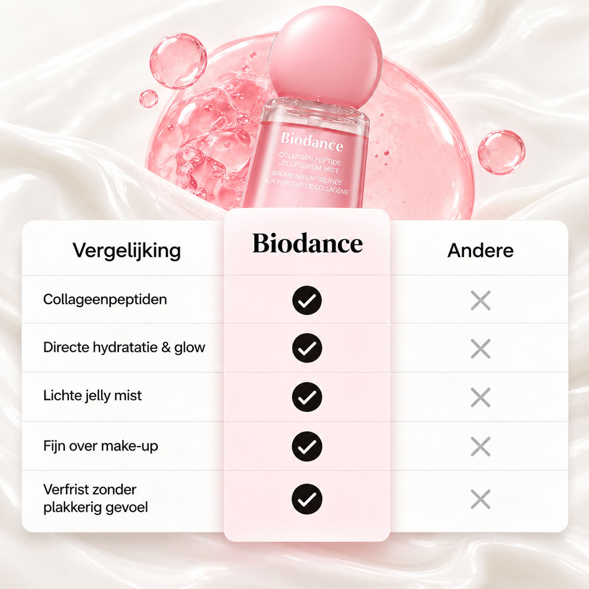 Biodance | Collagen Peptides Jelly Serum Mist