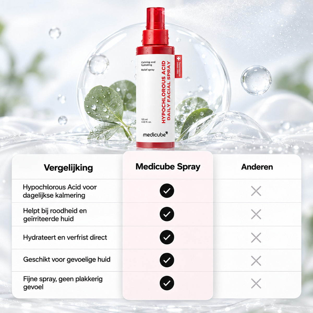 Medicube | Hypochlorous Acid Daily Facial Spray