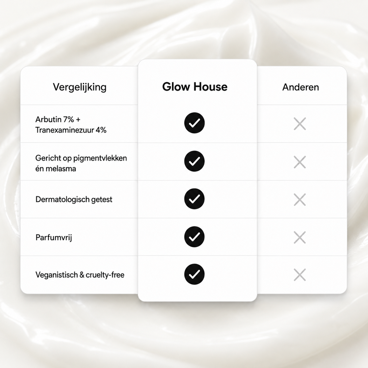 Arbutin 7% + Tranexamic Acid 4% Cream