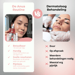 Anua | Ultieme Skincare Routine - Glow House