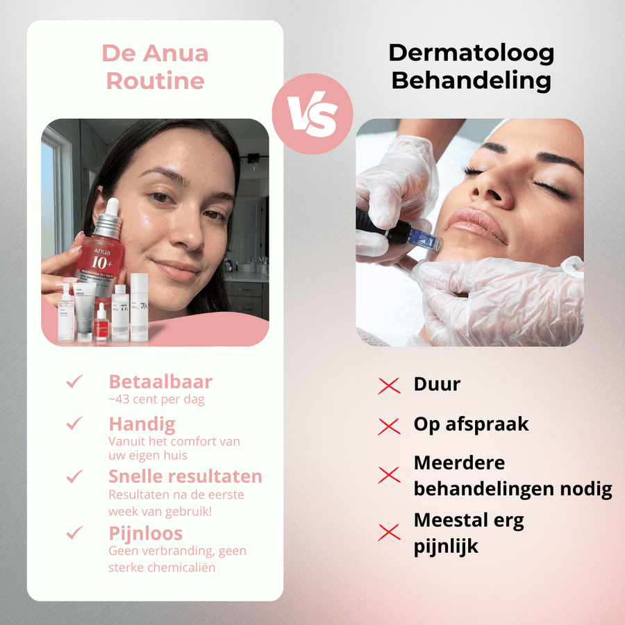 Anua | Ultieme Skincare Routine - Glow House
